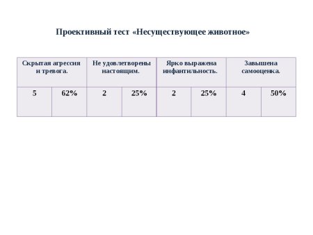Методика несуществующее животное таблица