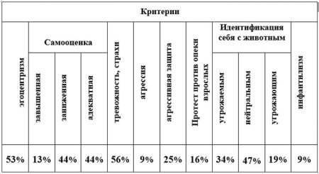 Протокол к методике несуществующее животное