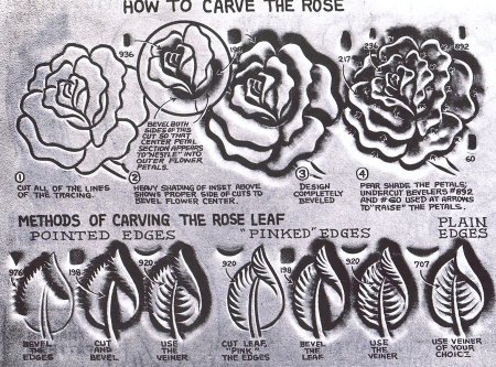 Трафареты для тиснения по коже