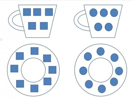 Орнамент на посуде из геометрических фигур