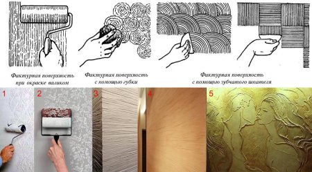 Роспись стен по трафарету