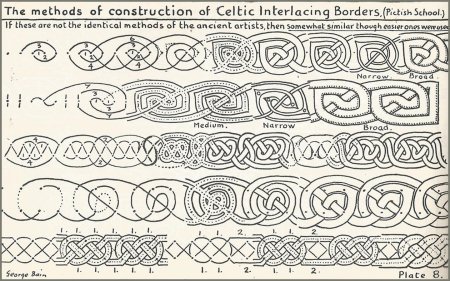 Плетеные орнаменты древних кельтов
