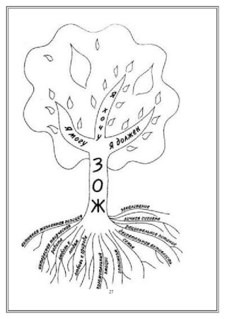 Здоровый образ жизни раскраска