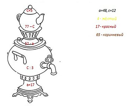 Самовар раскраска для малышей
