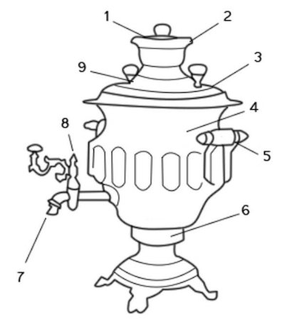 Самовар раскраска