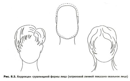 Раскраска дорисуй портрет