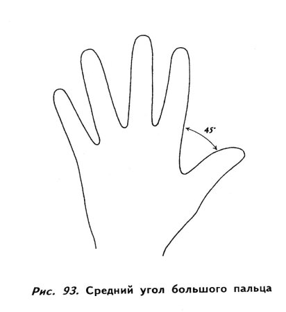 Трафарет ладошки