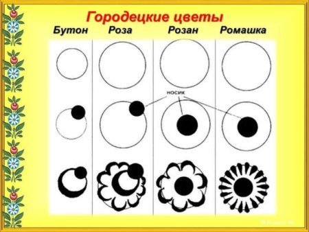 Городецкая роспись элементы для детей старшей группы