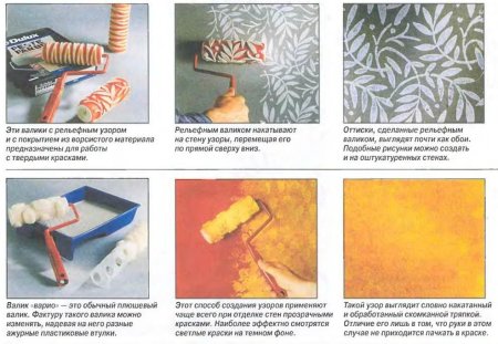 Валики для покраски потолка водоэмульсионной краской