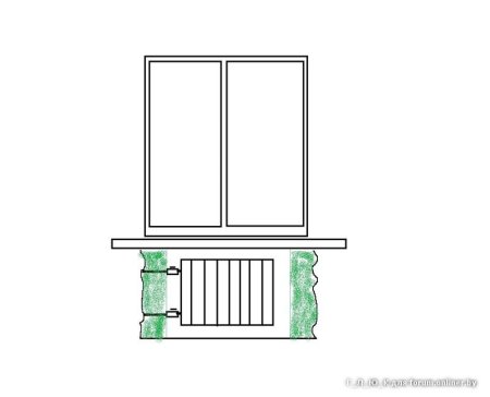 Окно с батареей