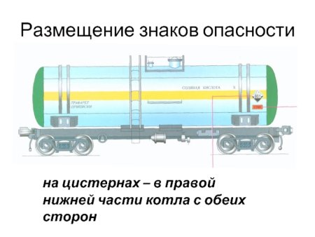 Расположение знаков опасности на цистернах
