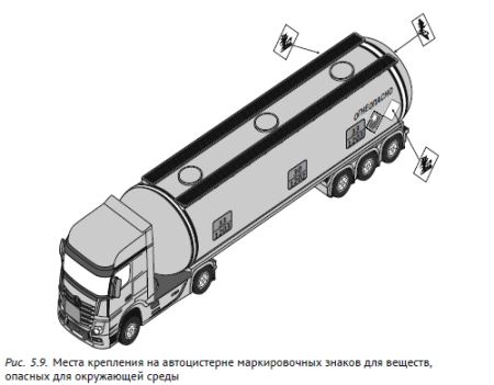 Маркировка автоцистерн