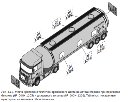 Маркировка автоцистерн при перевозке опасных грузов