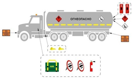 Схема маркировки опасных грузов