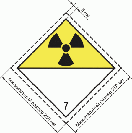 Знак опасности 7 класса