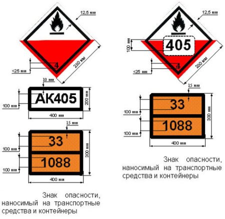 Размер знака опасности на вагоне