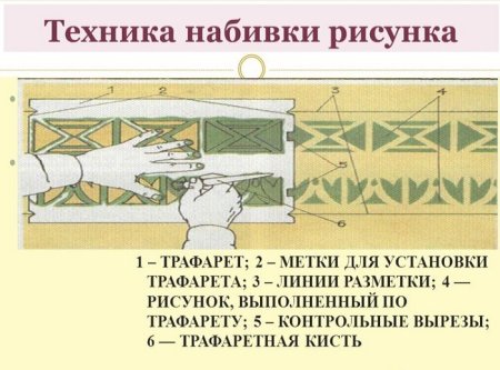 Набивка по трафарету