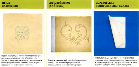 Перенос рисунка на ткань копировальной бумагой
