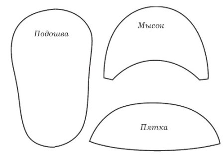 Раскраска тапочки