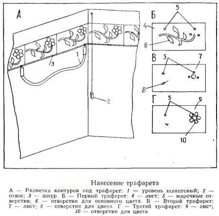 Живопись по трафарету
