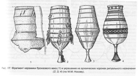 Чорон Якутский рисунок