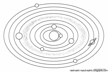 Система планет солнечной системы раскраска