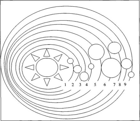 Солнечная система раскраска