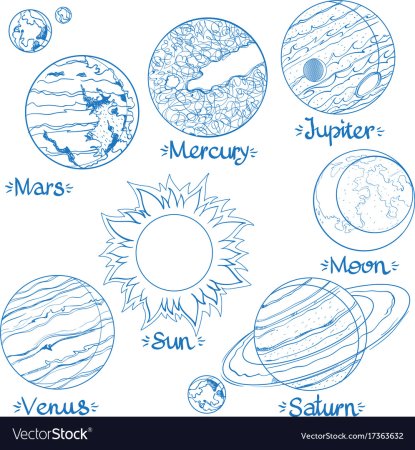 Как нарисовать планеты с названиями