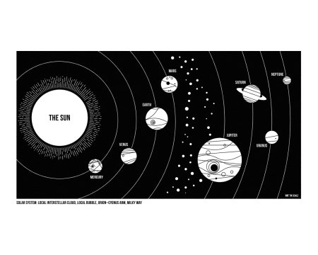 Солнечная система