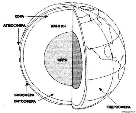 Строение земли черно белая схема