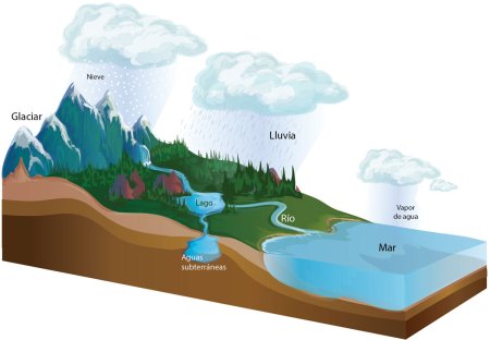 Биосфера рисунок