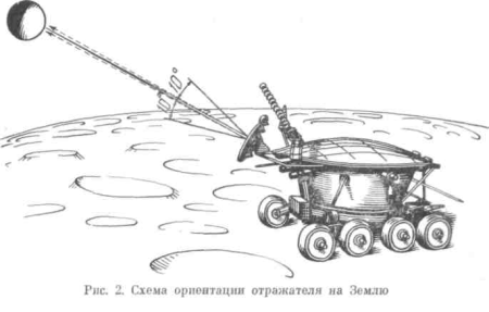 Луноход трафарет