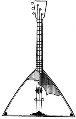 Балалайка раскраска