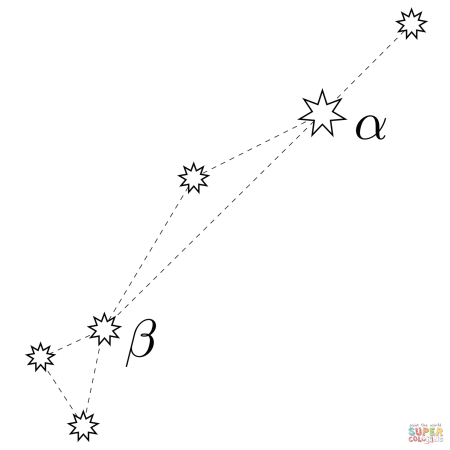 Созвездие большая и малая Медведица схема