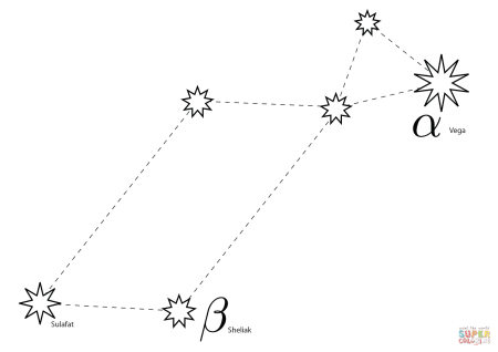Южный крест Созвездие схема