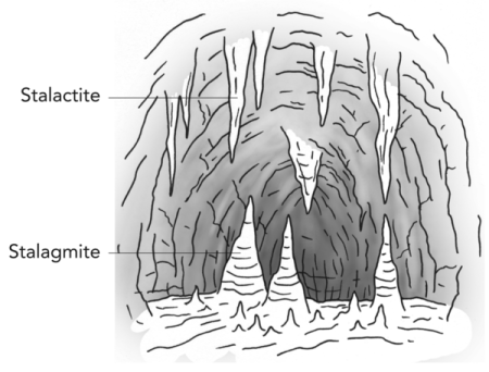 Пещера рисунок