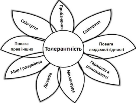 Раскраски по толерантности