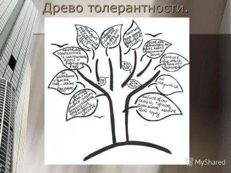 Раскраски мир на земле для детей