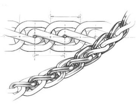 Цепь раскраска