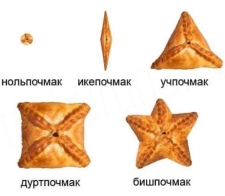 Эчпочмак Мем кот