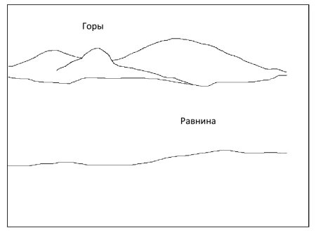 Равнина рисунок