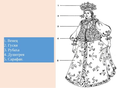 Национальный костюм народов чуваши рисунок