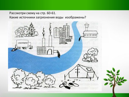 Источники загрязнения воды 3 класс окружающий мир