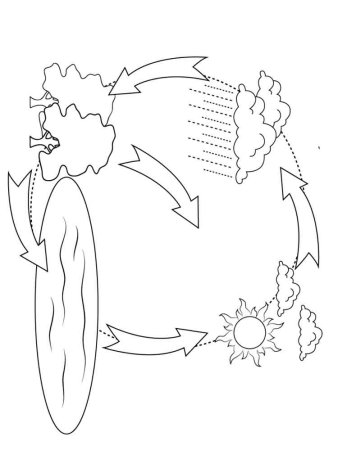 Раскраска круговорот воды в природе для детей