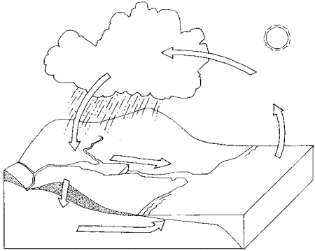 Раскраска круговорот воды в природе для детей