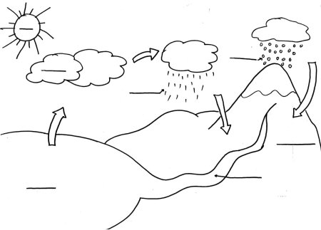 Раскраска н.а.Рыжовой – «круговорот воды в природе»