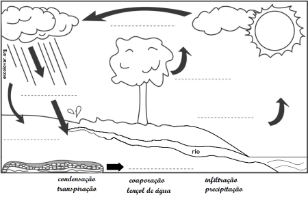 Раскраска н.а.Рыжовой – «круговорот воды в природе»