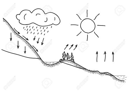 Рисунок круговорот воды в природе 3 класс