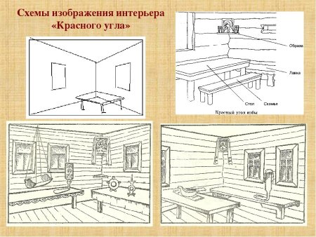 Элементы русской избы внутри