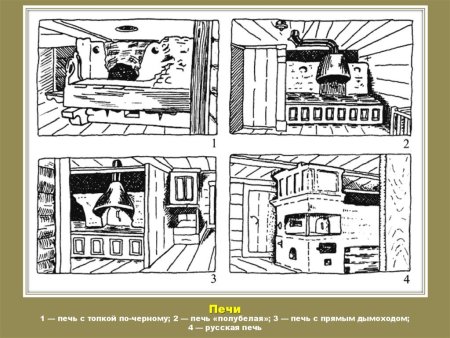 Интерьер русской избы схема